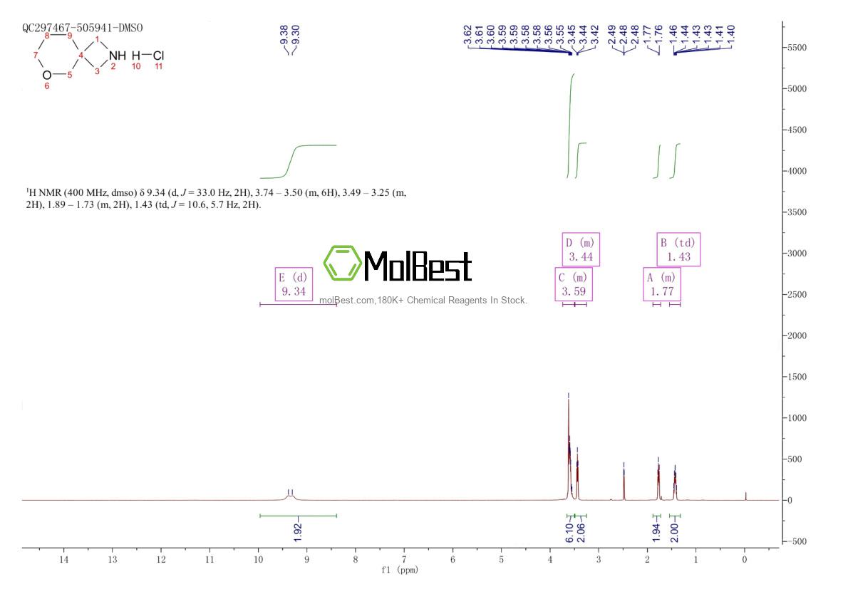 Phổ kiểm tra mẫu thực (NMR) của 1359656-29-3