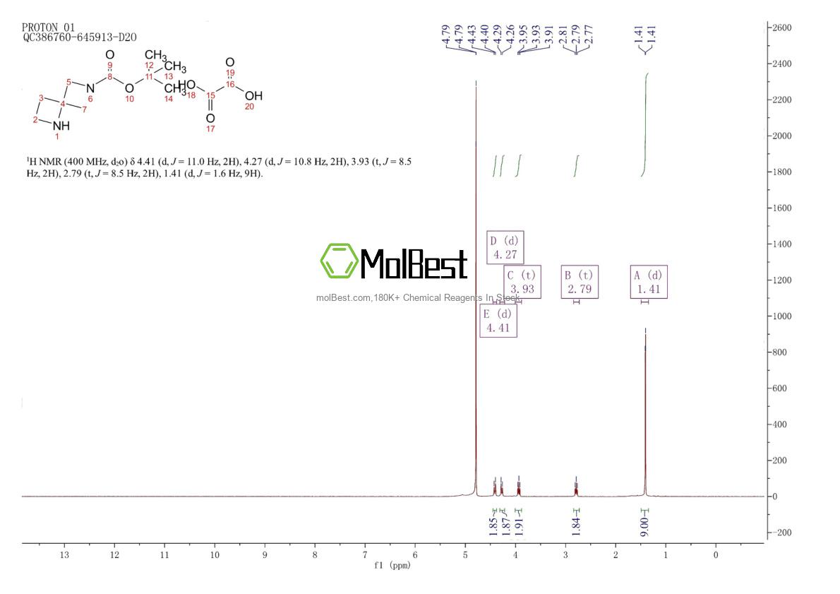 Phổ kiểm tra mẫu thực (NMR) của 1359656-86-2