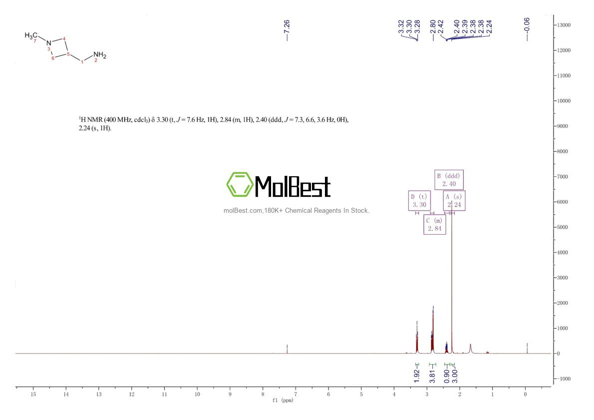 Phổ kiểm tra mẫu thực (NMR) của 1359656-98-6