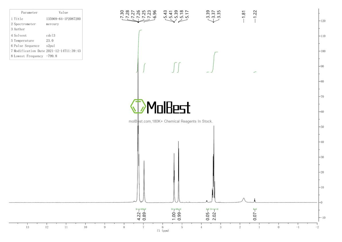 Physical sample testing spectrum (NMR) of 135969-64-1