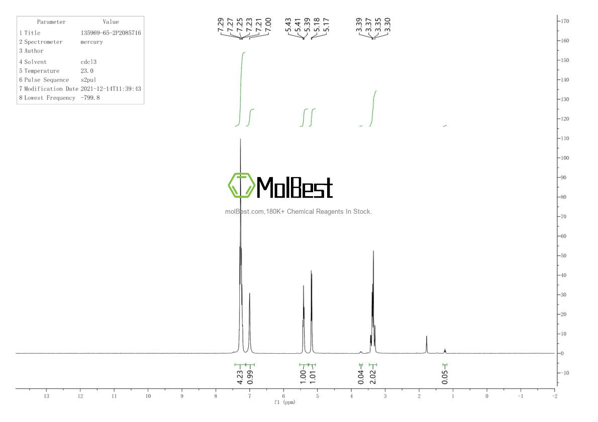 Physical sample testing spectrum (NMR) of 135969-65-2
