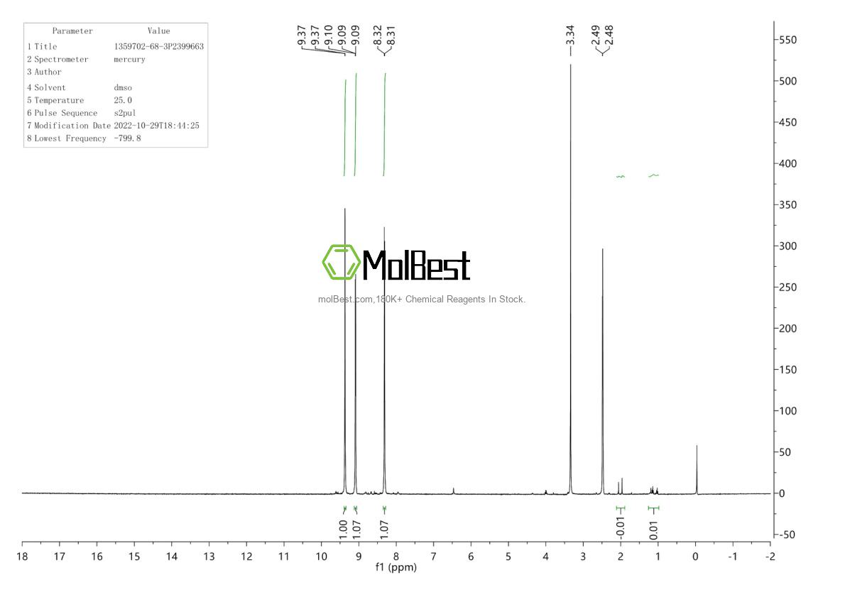 Phổ kiểm tra mẫu thực (NMR) của 1359702-68-3