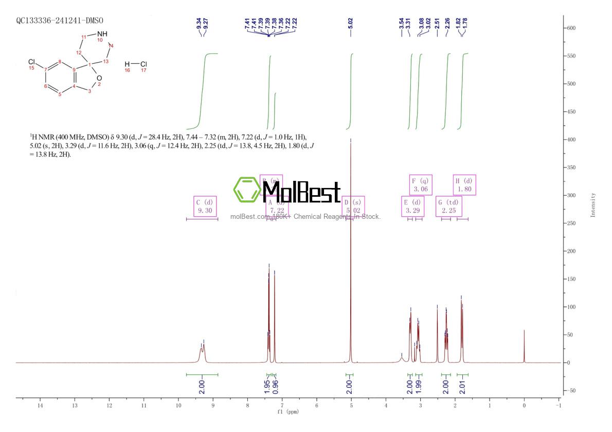 Phổ kiểm tra mẫu thực (NMR) của 1359703-79-9