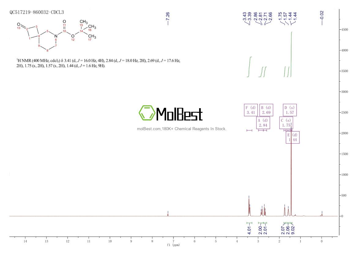 Physical sample testing spectrum (NMR) of 1359704-84-9