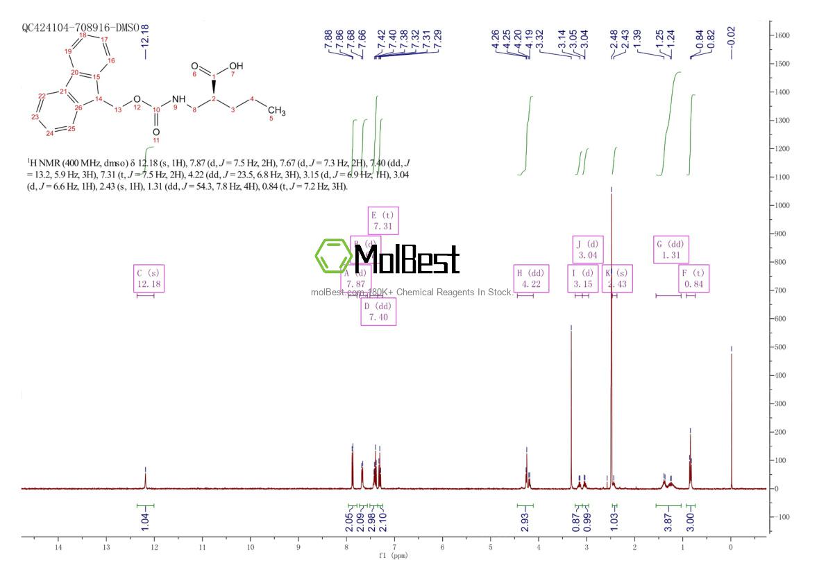 Phổ kiểm tra mẫu thực (NMR) của 1359757-38-2
