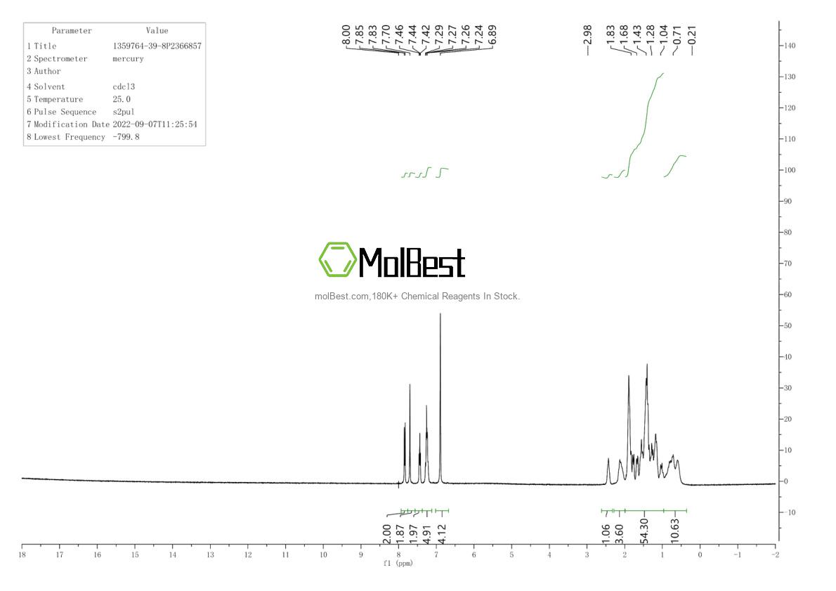 Physical sample testing spectrum (NMR) of 1359764-39-8