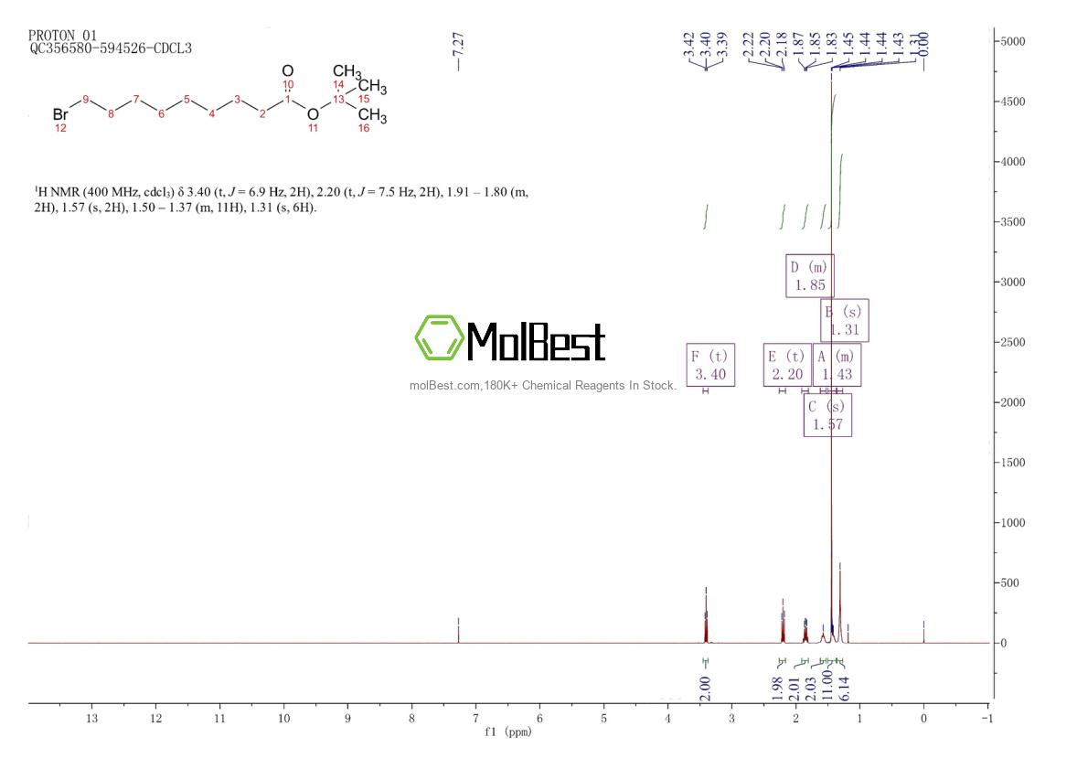 Phổ kiểm tra mẫu thực (NMR) của 135982-11-5