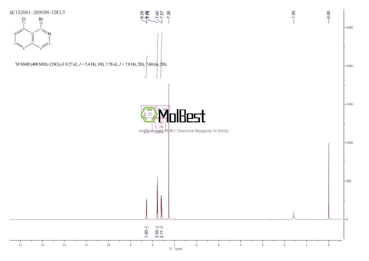 Phổ kiểm tra mẫu thực (NMR) của 1359828-80-0