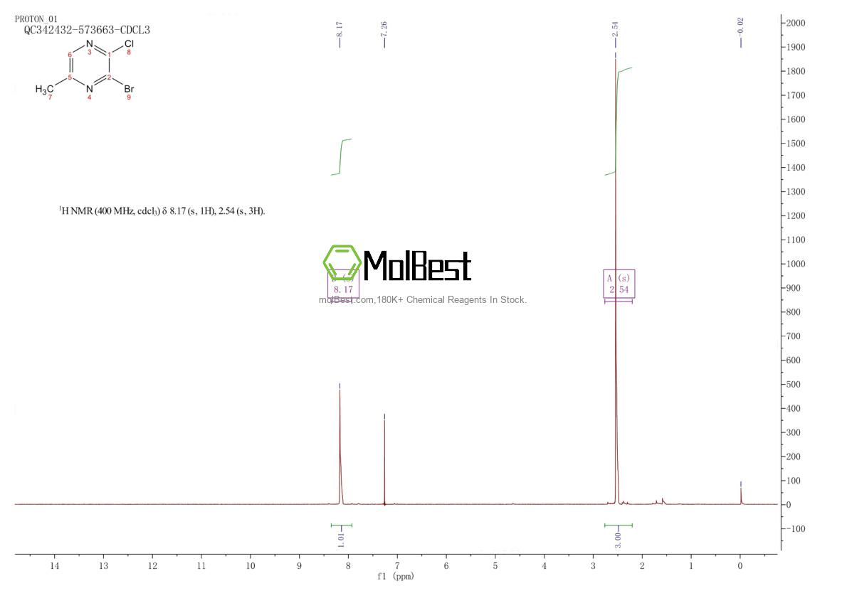 Phổ kiểm tra mẫu thực (NMR) của 1359828-82-2