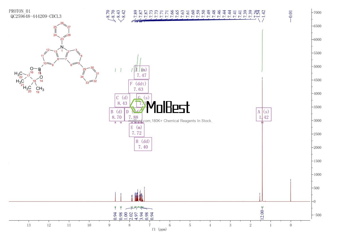 Phổ kiểm tra mẫu thực (NMR) của 1359833-28-5