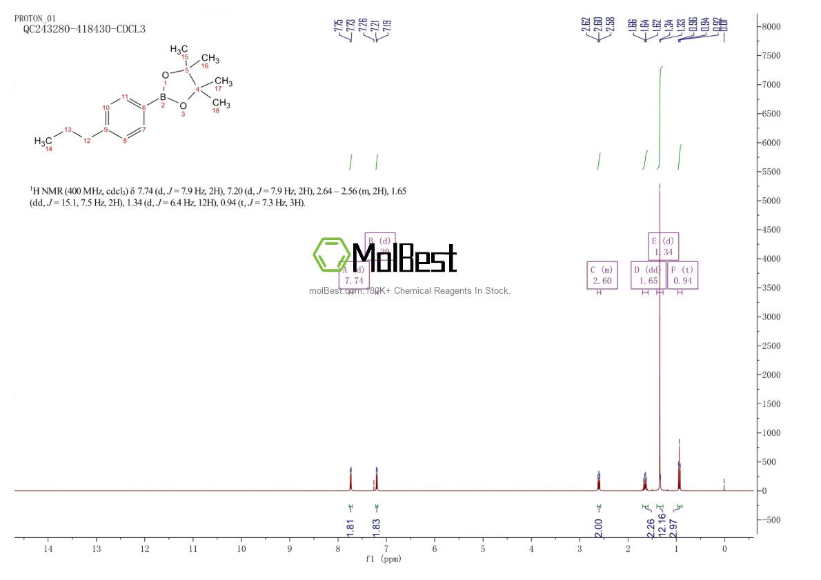 Physical sample testing spectrum (NMR) of 1359844-00-0