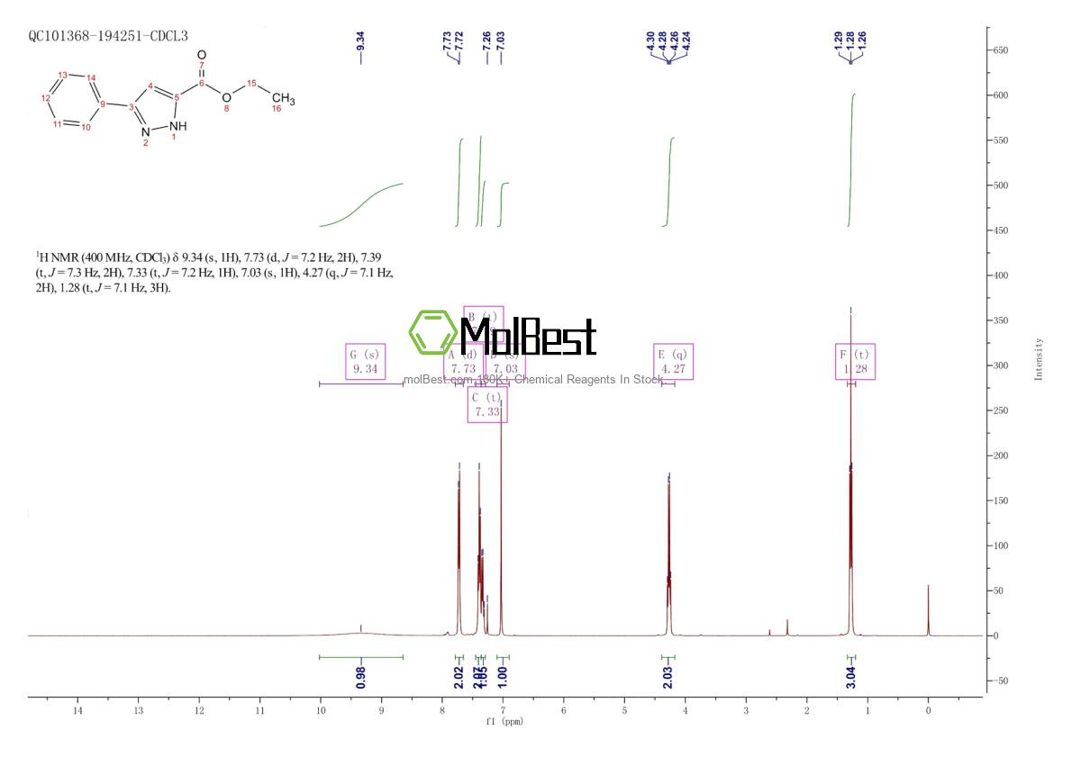Physical sample testing spectrum (NMR) of 13599-12-7