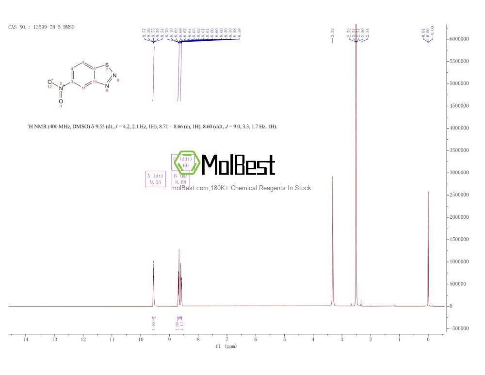 Phổ kiểm tra mẫu thực (NMR) của 13599-78-5