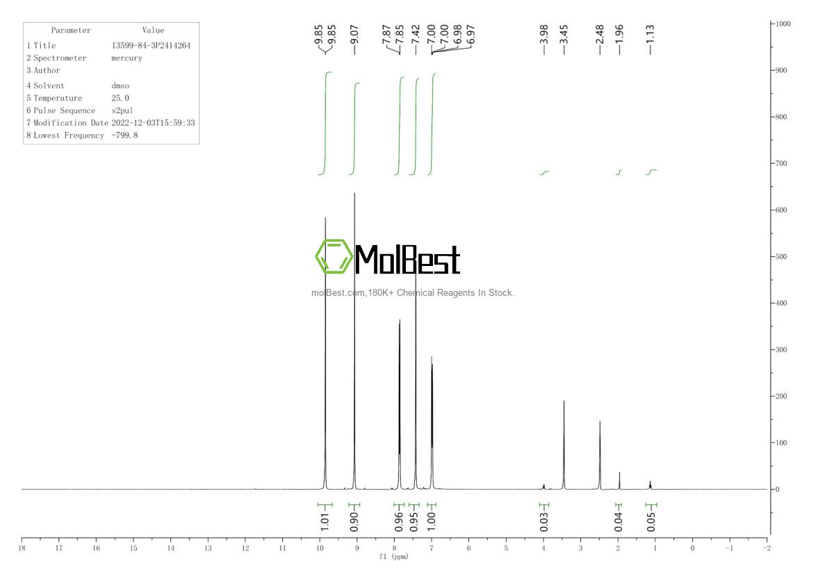 Phổ kiểm tra mẫu thực (NMR) của 13599-84-3