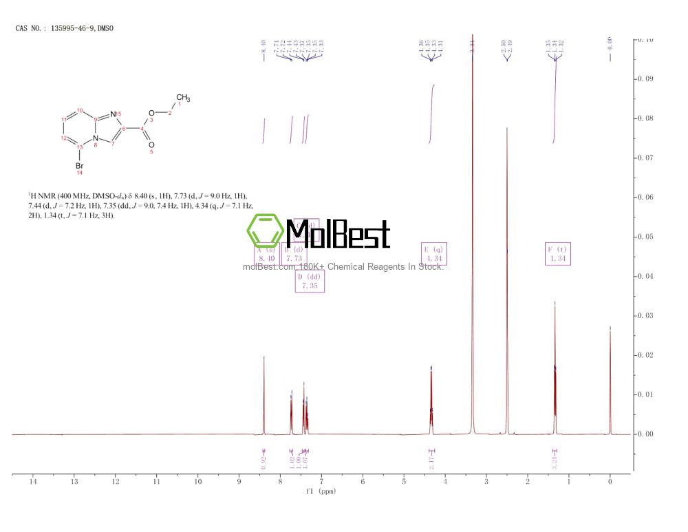 Phổ kiểm tra mẫu thực (NMR) của 135995-46-9