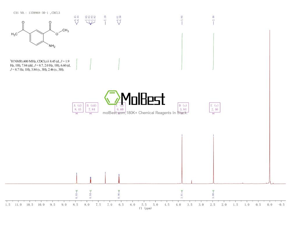 Physical sample testing spectrum (NMR) of 1359968-30-1
