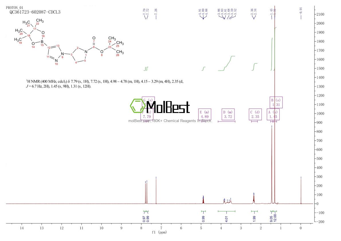 Physical sample testing spectrum (NMR) of 1359974-18-7