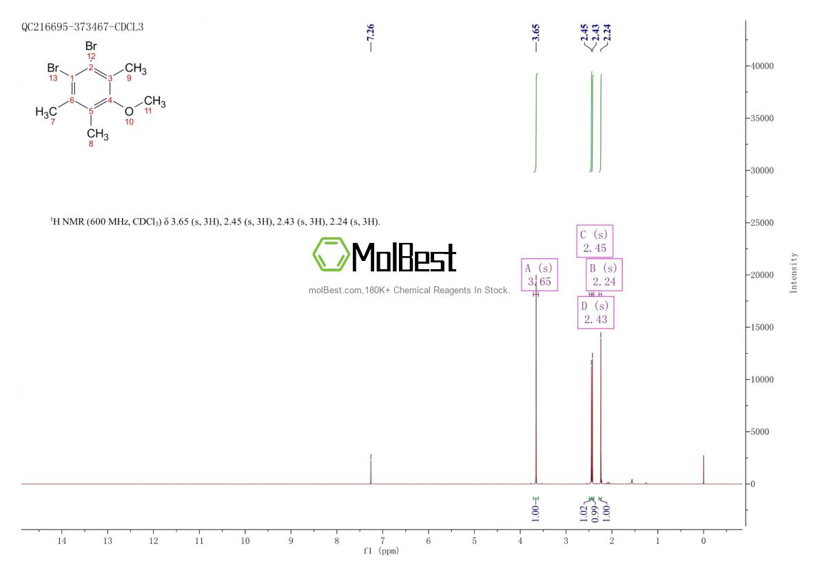 Phổ kiểm tra mẫu thực (NMR) của 1359986-20-1