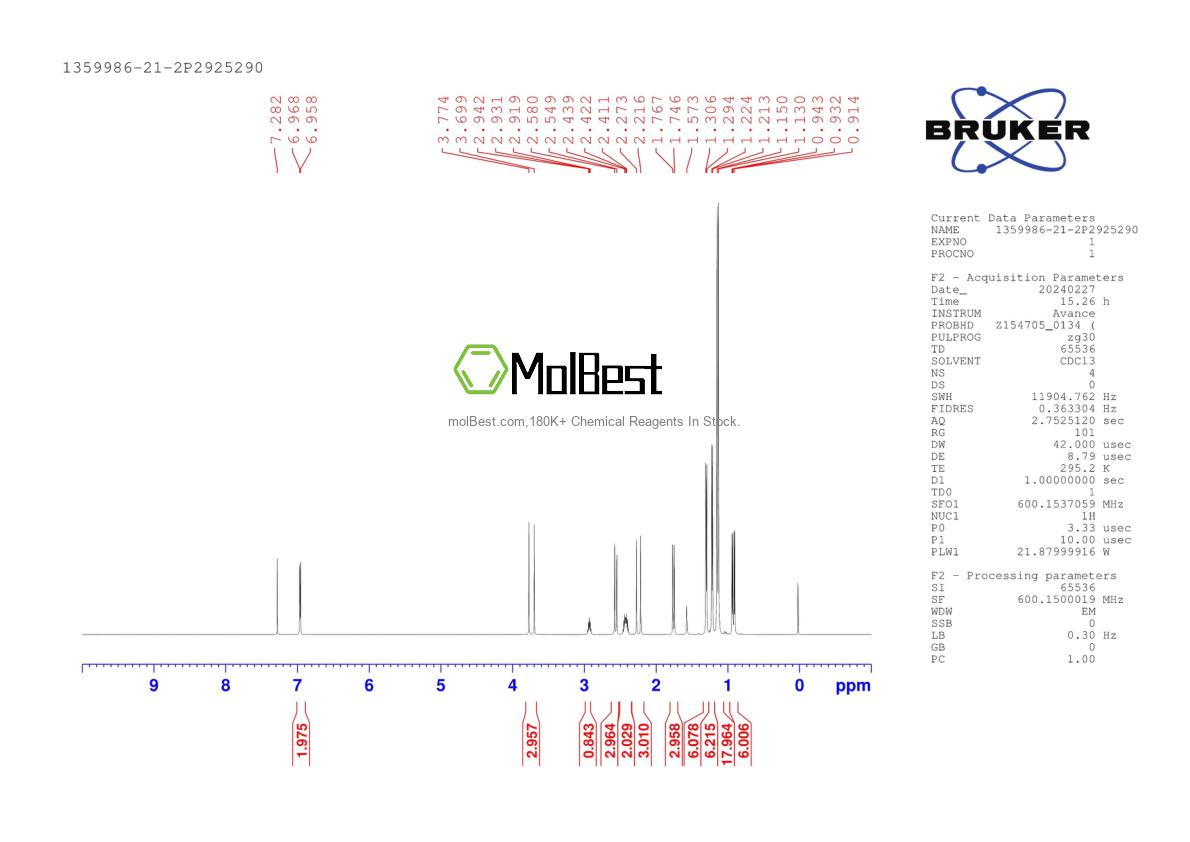 Phổ kiểm tra mẫu thực (NMR) của 1359986-21-2