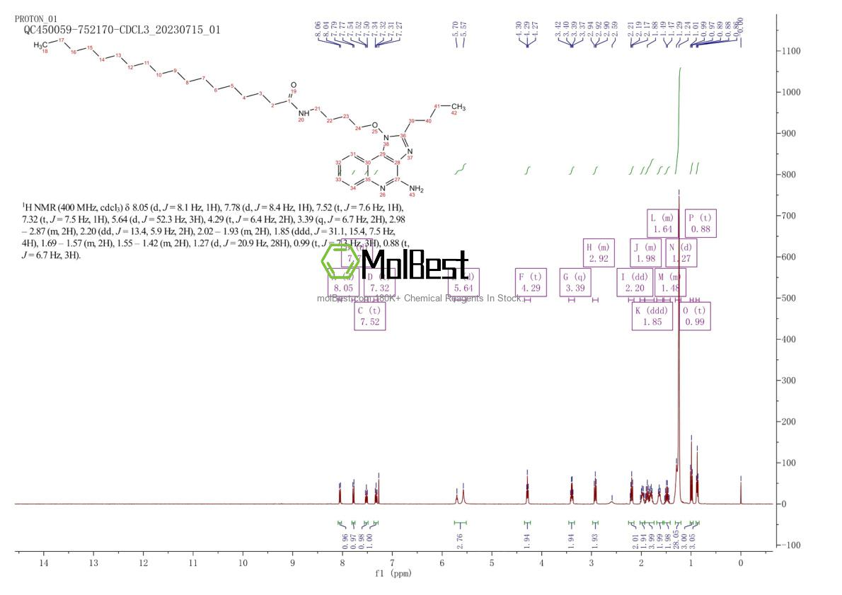 Physical sample testing spectrum (NMR) of 1359993-59-1