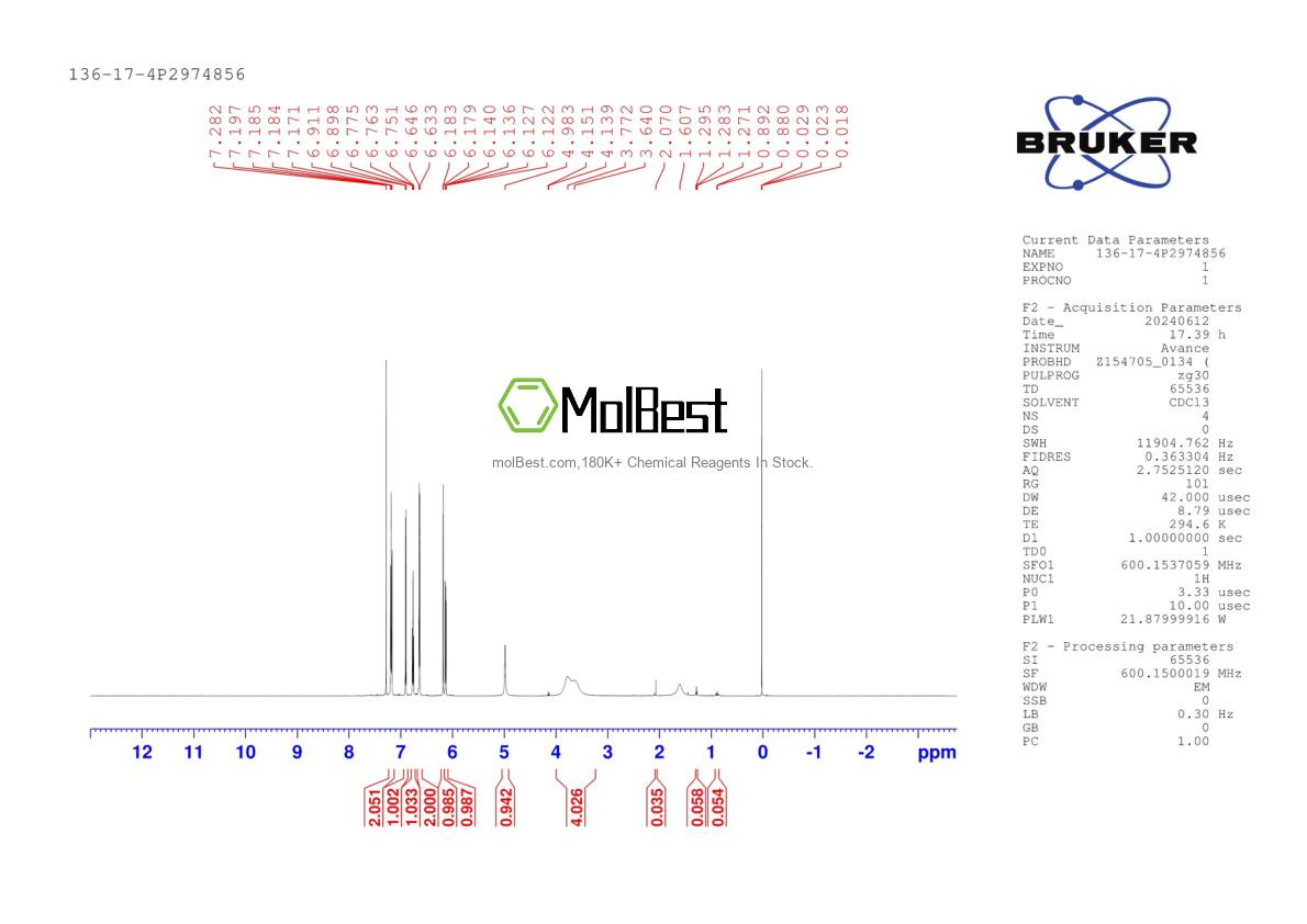 Physical sample testing spectrum (NMR) of 136-17-4