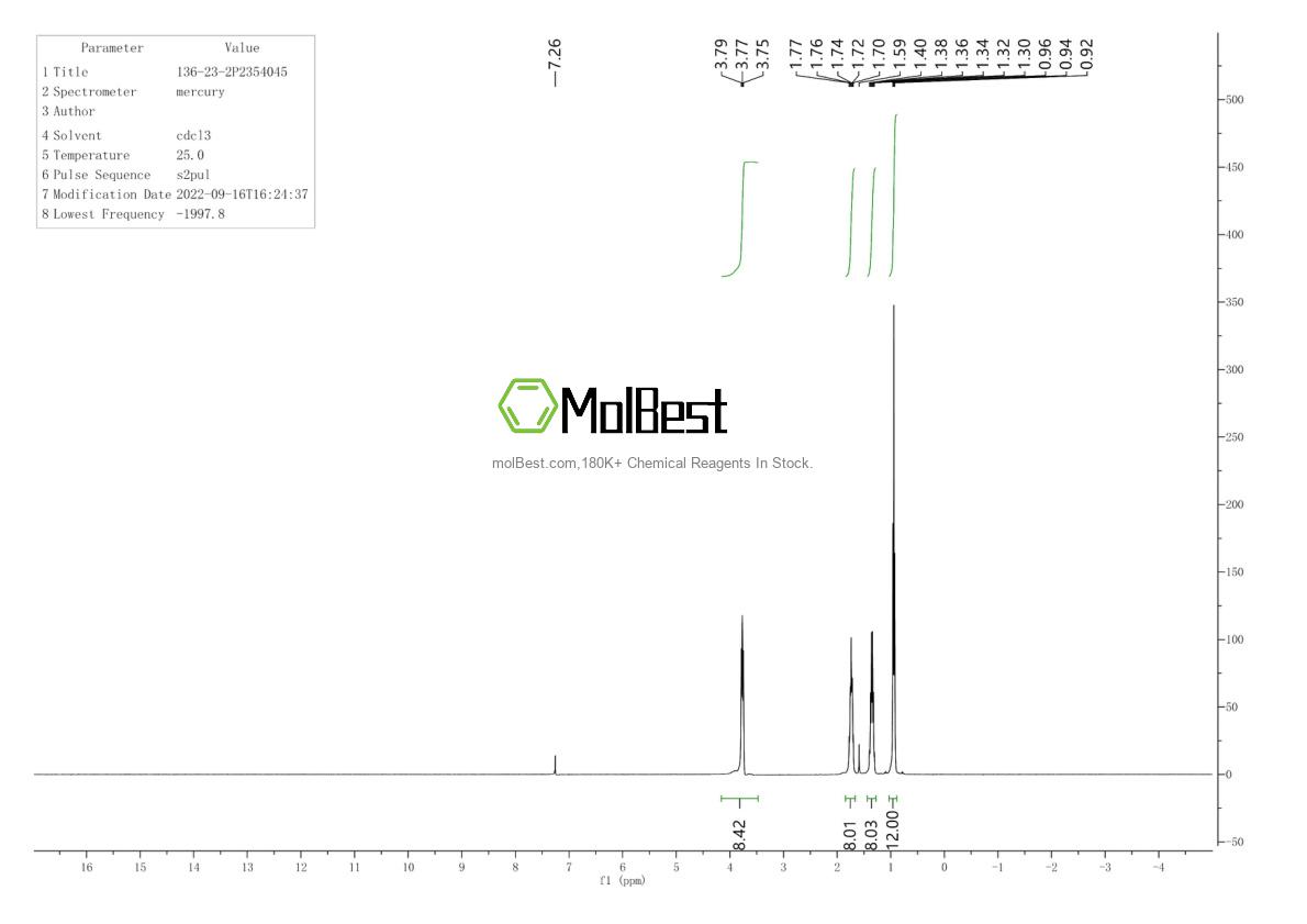 Physical sample testing spectrum (NMR) of 136-23-2