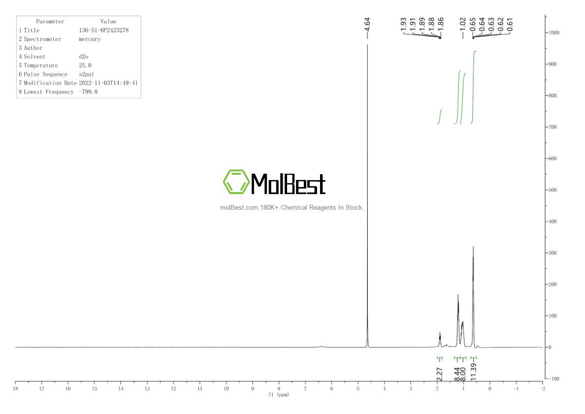 Phổ kiểm tra mẫu thực (NMR) của 136-51-6