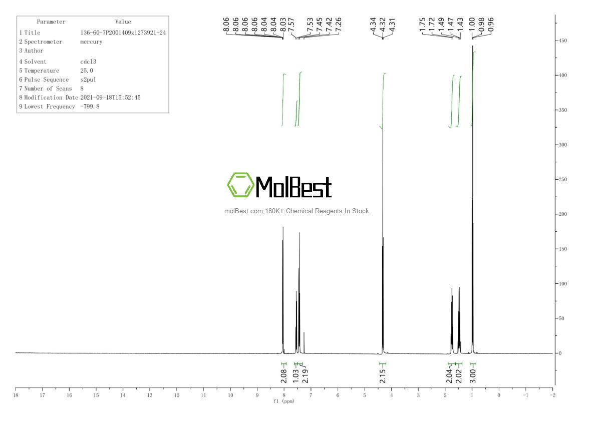 Physical sample testing spectrum (NMR) of 136-60-7