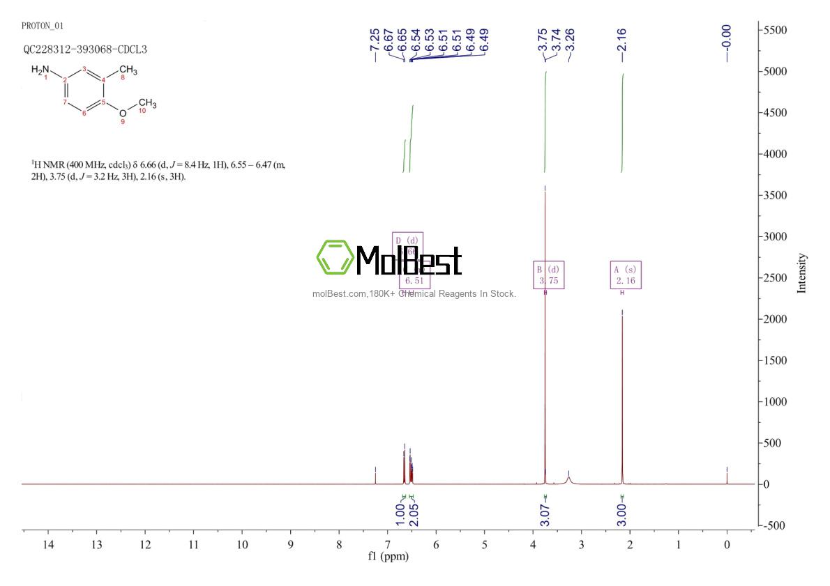 Physical sample testing spectrum (NMR) of 136-90-3