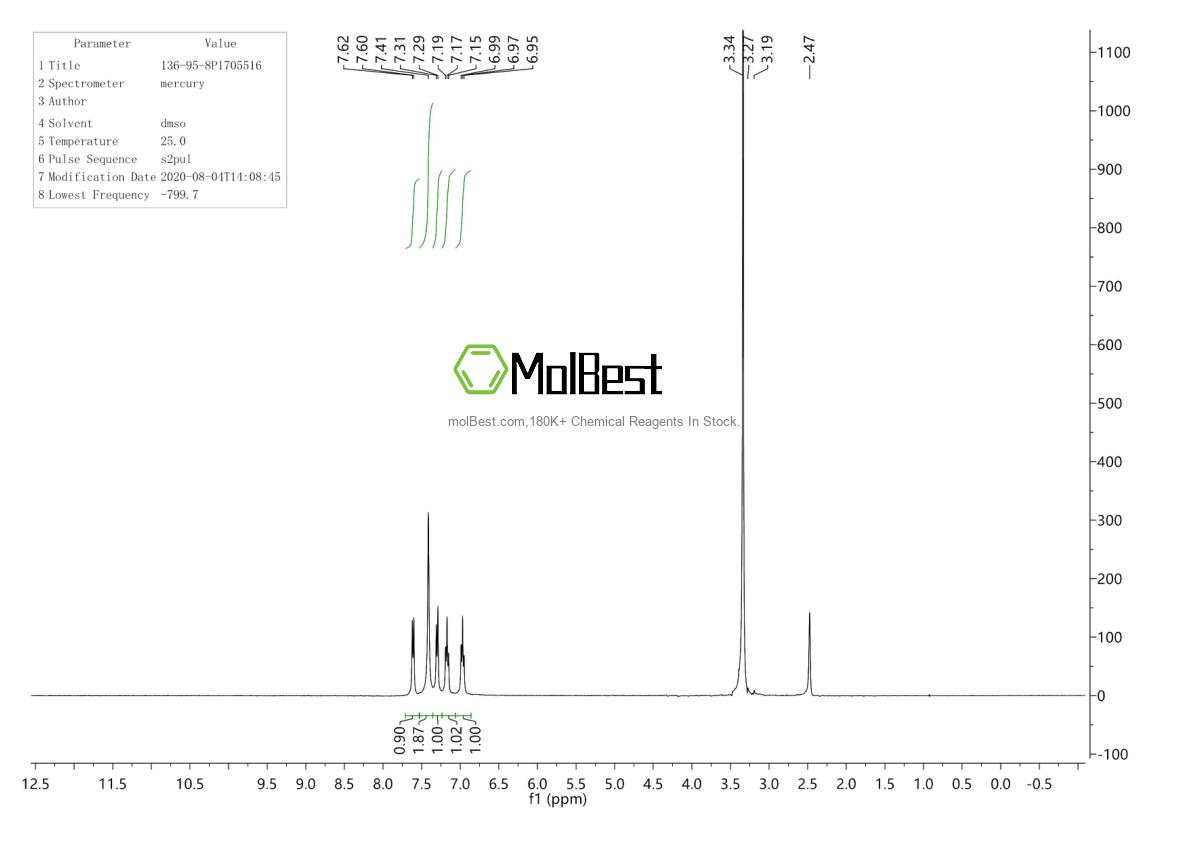 Physical sample testing spectrum (NMR) of 136-95-8