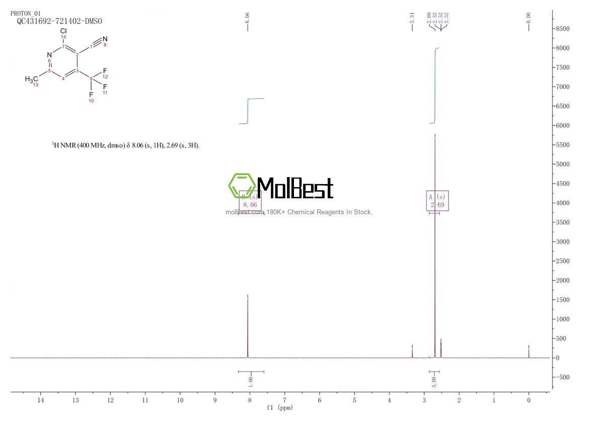 Phổ kiểm tra mẫu thực (NMR) của 13600-48-1