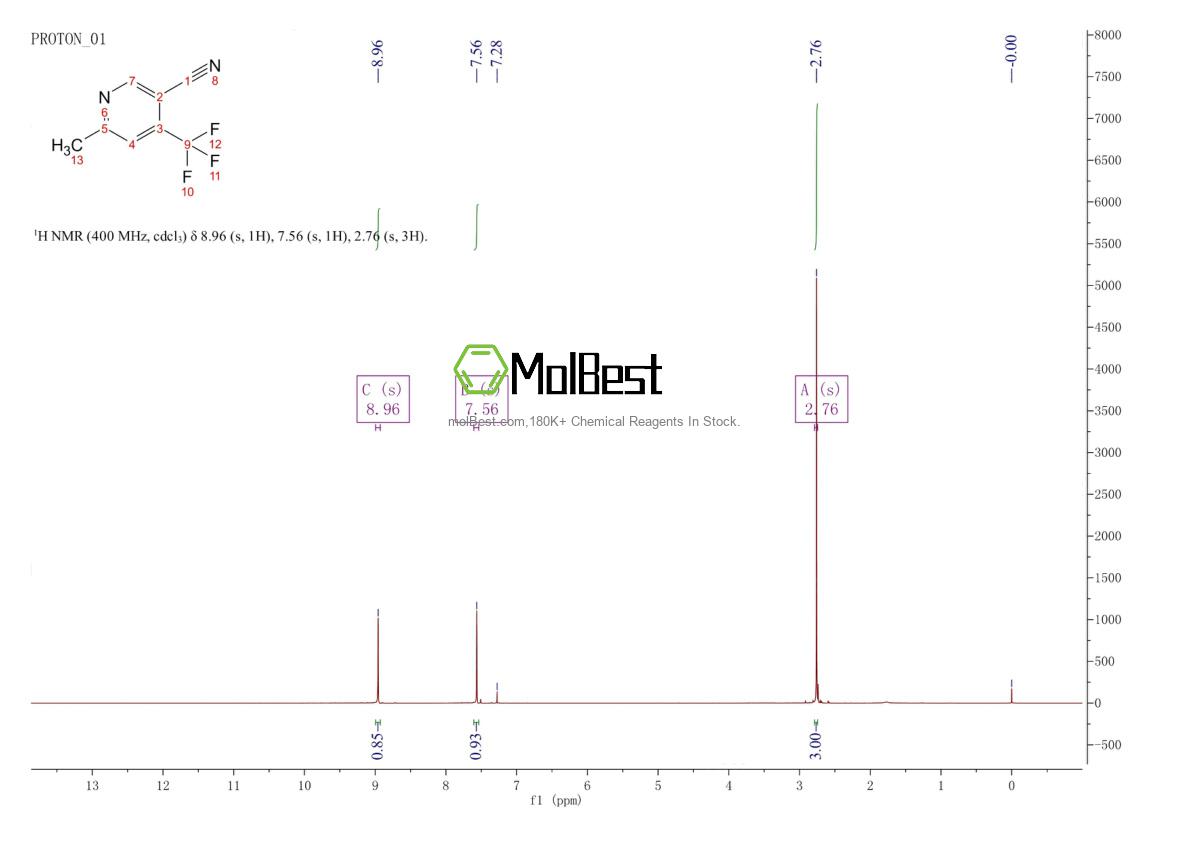 Phổ kiểm tra mẫu thực (NMR) của 13600-49-2