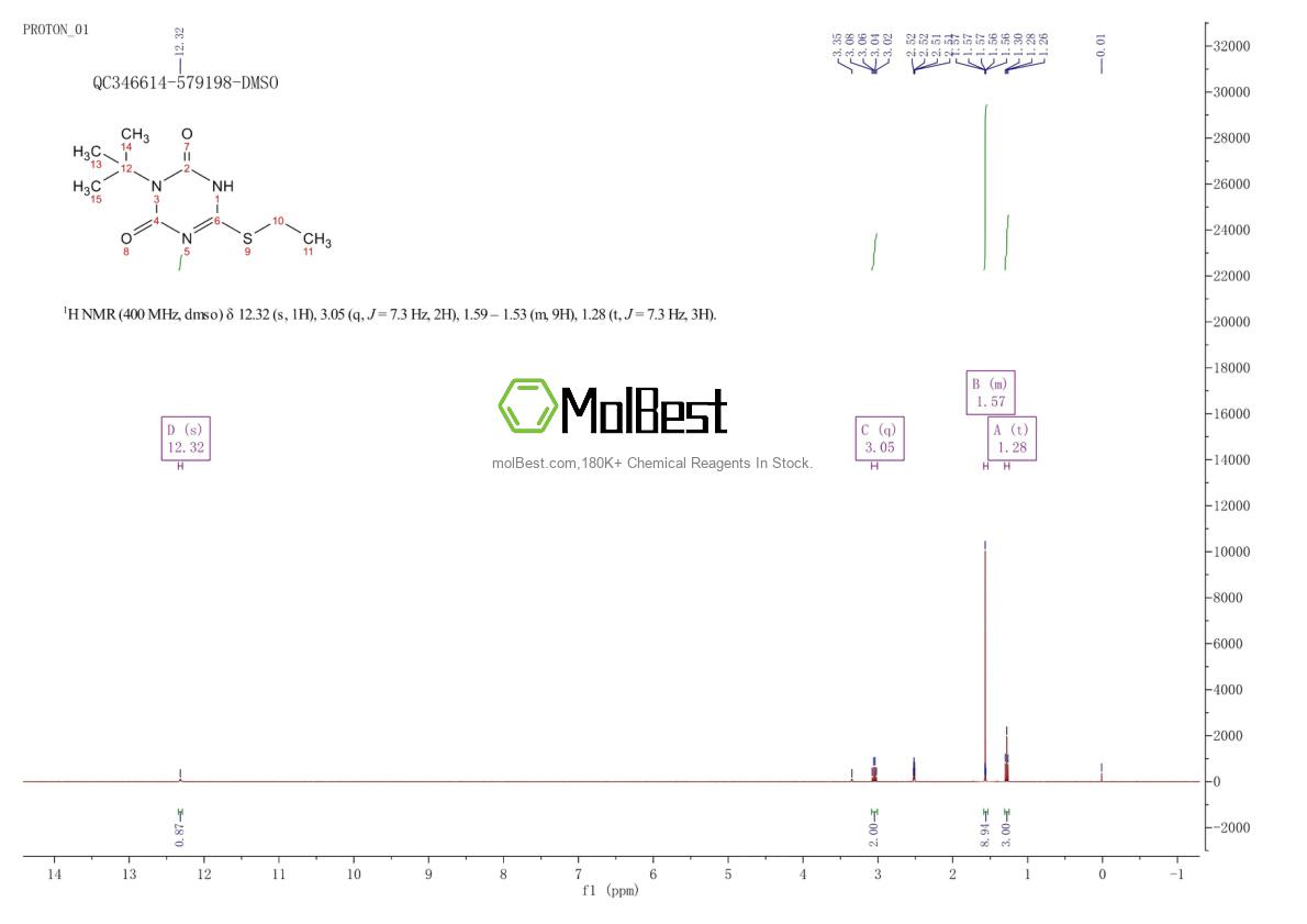 Phổ kiểm tra mẫu thực (NMR) của 1360105-53-8
