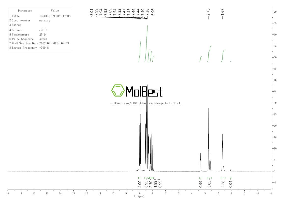Phổ kiểm tra mẫu thực (NMR) của 1360145-09-0