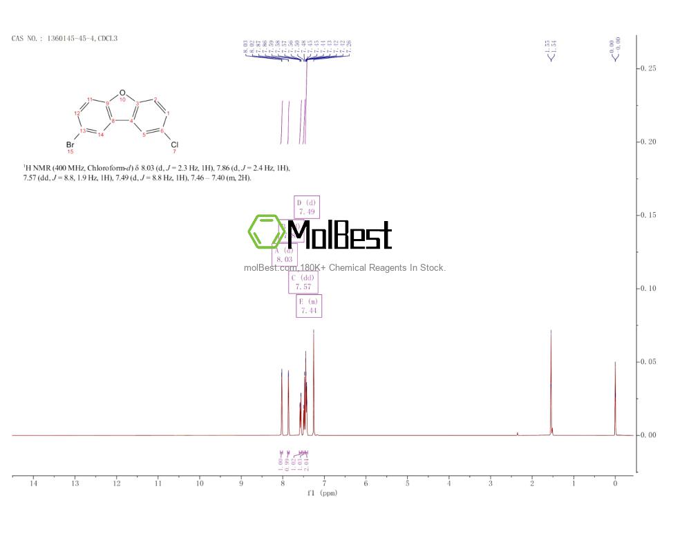 Phổ kiểm tra mẫu thực (NMR) của 1360145-45-4