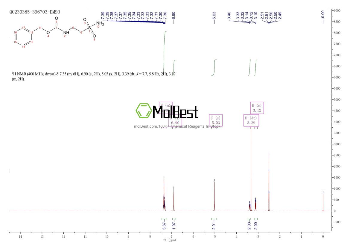 Phổ kiểm tra mẫu thực (NMR) của 136027-17-3
