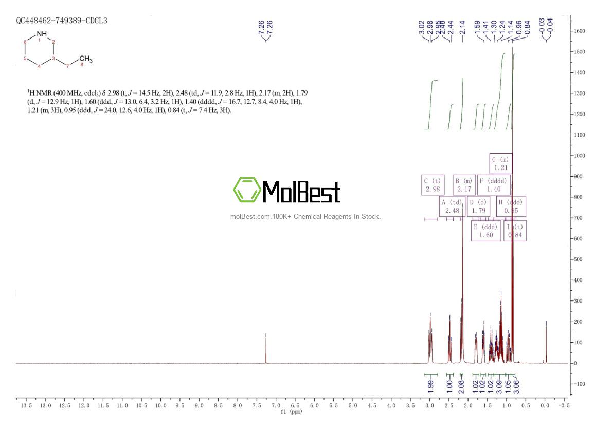 Physical sample testing spectrum (NMR) of 13603-10-6