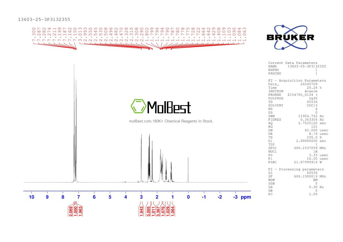Phổ kiểm tra mẫu thực (NMR) của 13603-25-3