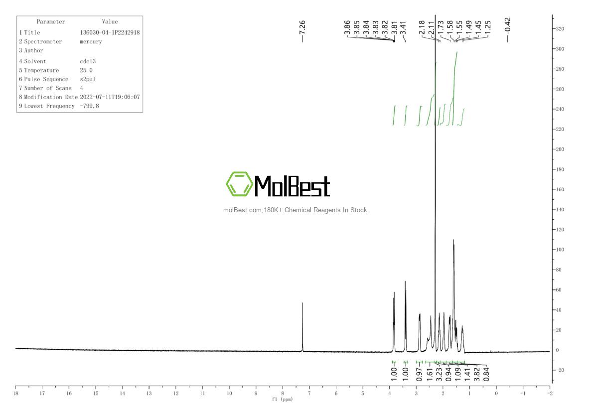 Physical sample testing spectrum (NMR) of 136030-04-1