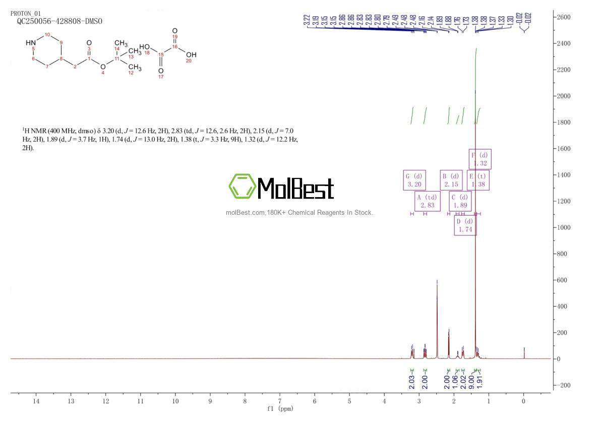 Physical sample testing spectrum (NMR) of 1360438-13-6