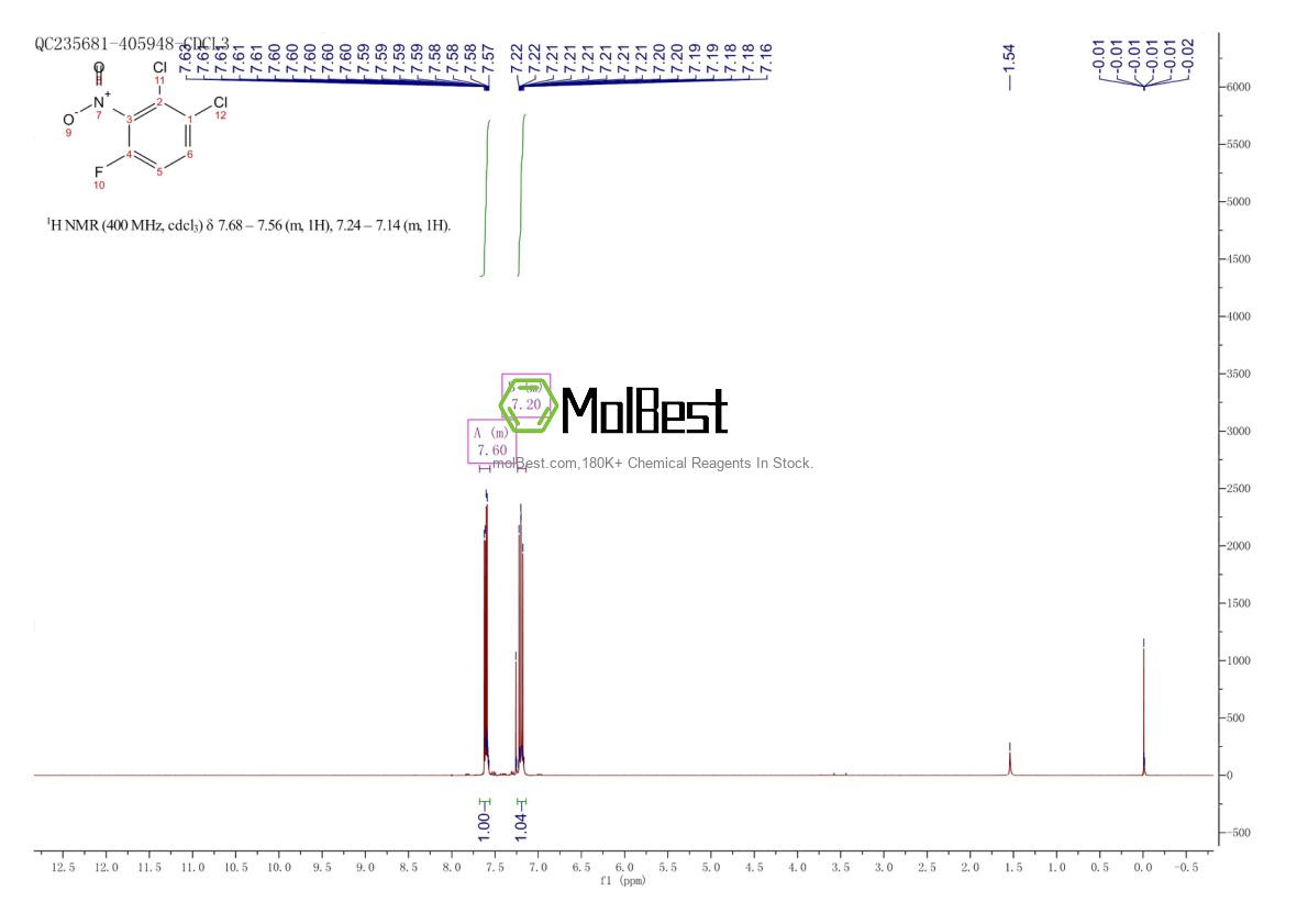 Phổ kiểm tra mẫu thực (NMR) của 1360438-72-7