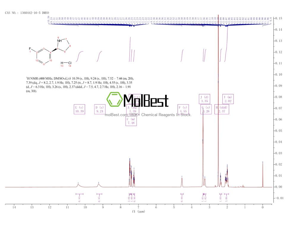 Phổ kiểm tra mẫu thực (NMR) của 1360442-16-5
