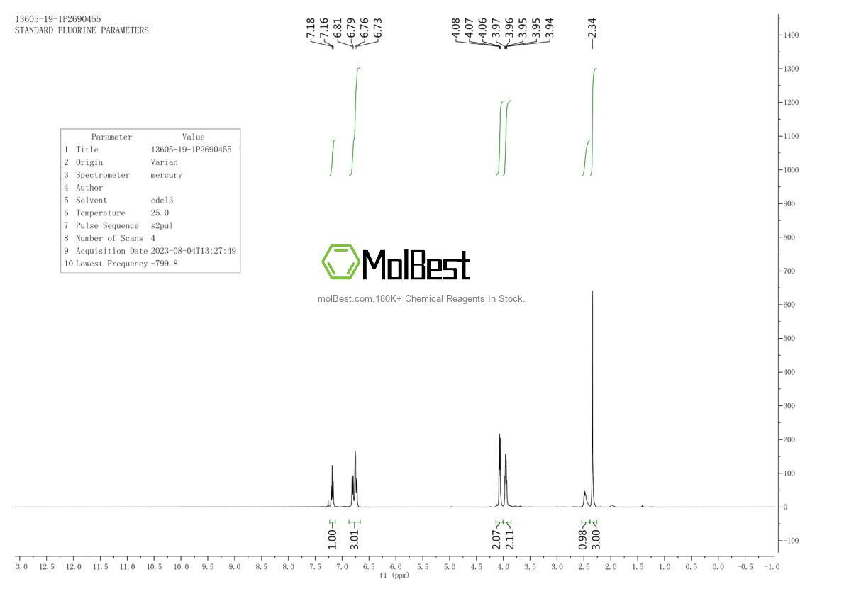 Phổ kiểm tra mẫu thực (NMR) của 13605-19-1