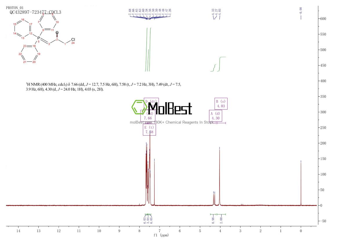 Phổ kiểm tra mẫu thực (NMR) của 13605-66-8
