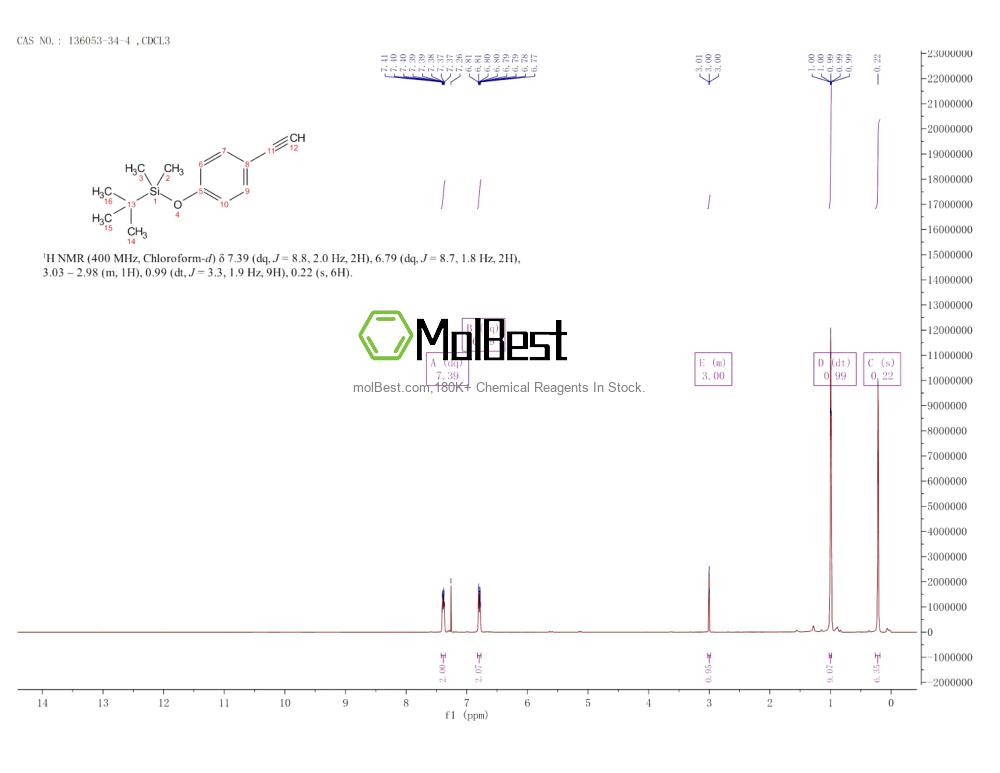Phổ kiểm tra mẫu thực (NMR) của 136053-34-4