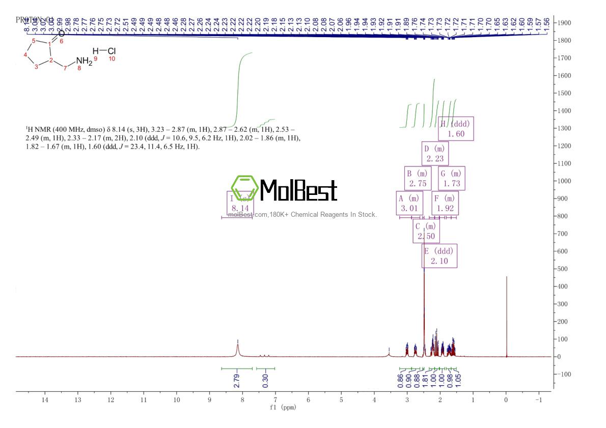 Phổ kiểm tra mẫu thực (NMR) của 1360547-45-0