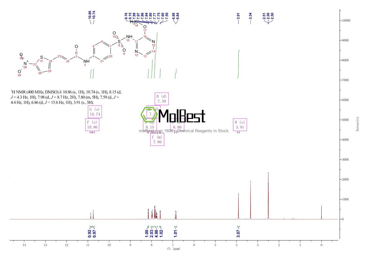 Phổ kiểm tra mẫu thực (NMR) của 1360614-48-7