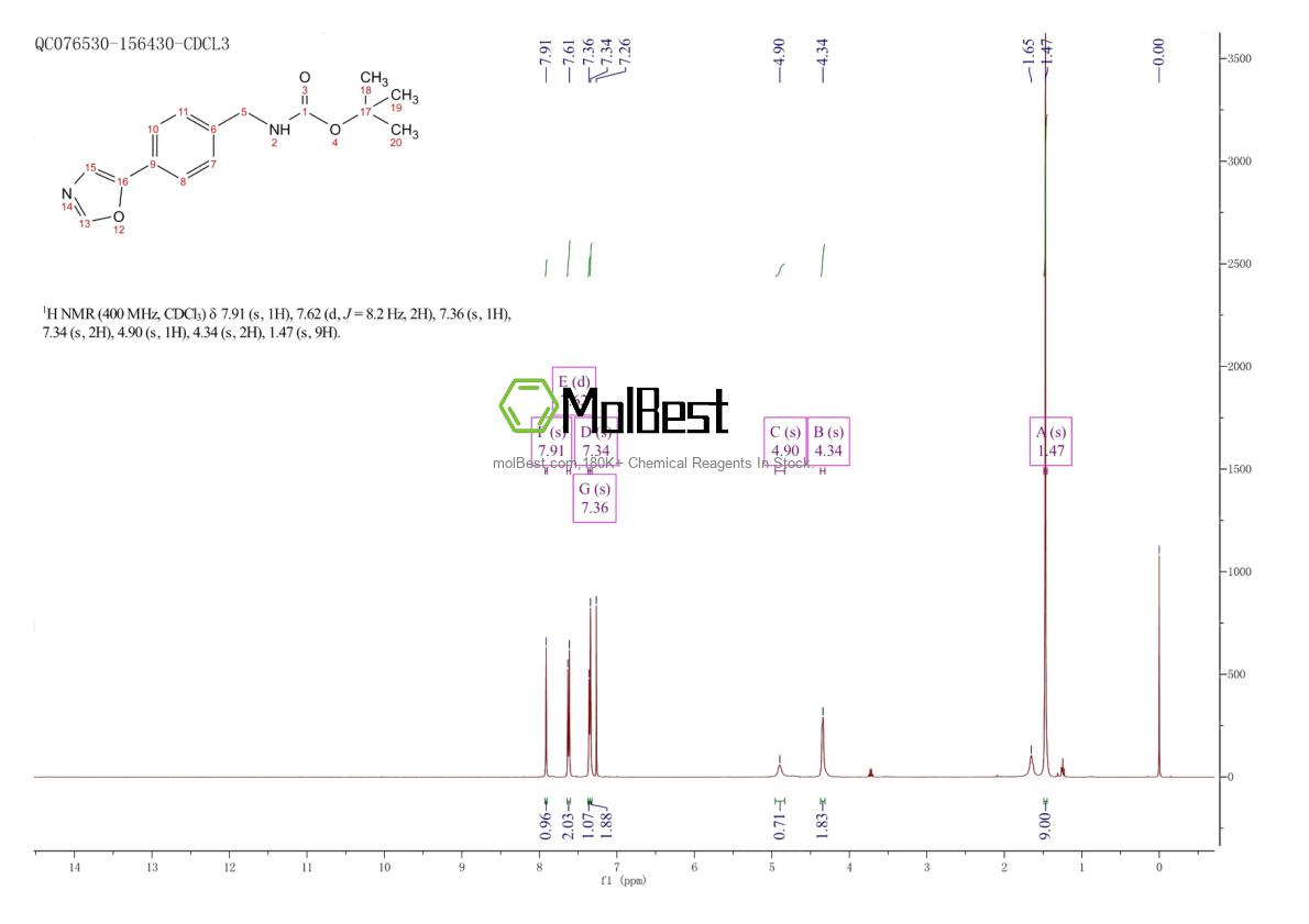 Phổ kiểm tra mẫu thực (NMR) của 1360616-36-9
