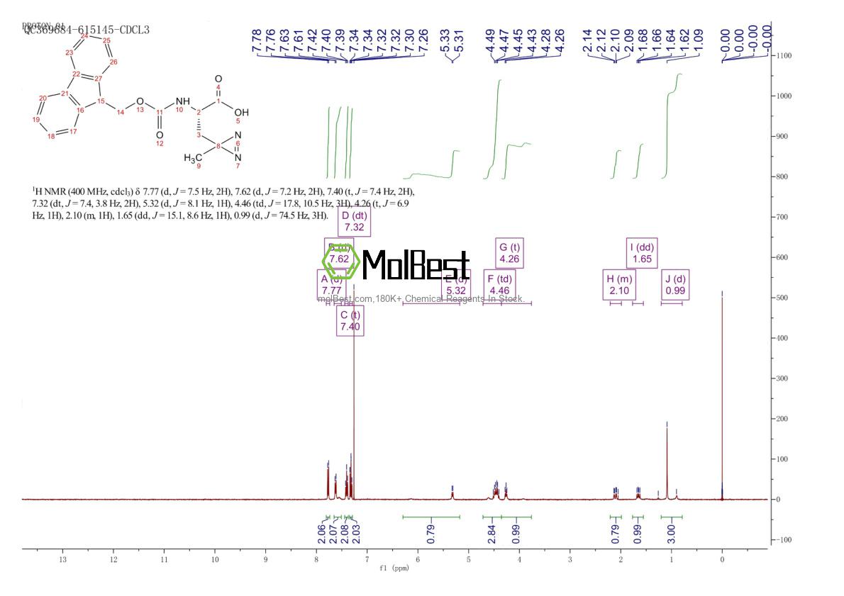 Physical sample testing spectrum (NMR) of 1360651-24-6