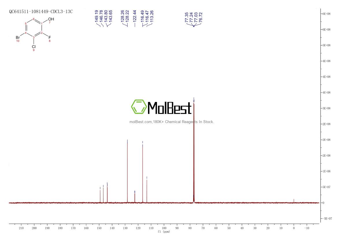 Phổ kiểm tra mẫu thực (NMR) của 1360745-16-9